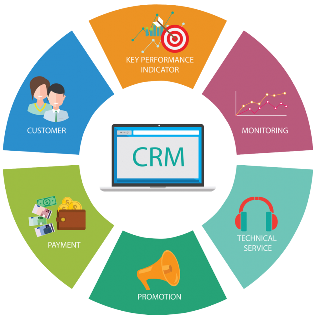 آموزش مدیریت ارتباط با مشتری (CRM)